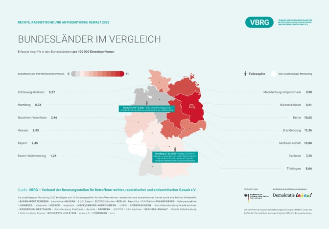 Opferberatungsstellen veröffentlichen Jahresbilanz 2025 – Rechte, rassistische und antisemitische Gewalt in Deutschland